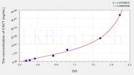 Human CACT(Carnitine Acylcarnitine Translocase) ELISA Kit