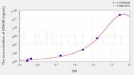 Human EDA2R(Ectodysplasin A2 Receptor) ELISA Kit