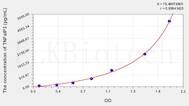 Human TNFaIP3(Tumor Necrosis Factor α Induced Protein 3) ELISA Kit