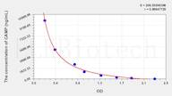 Human LL-37(Antibacterial Protein LL-37) ELISA Kit