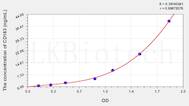 Human CD163(Cluster Of Differentiation) ELISA Kit