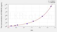 Human S100A16(S100 Calcium Binding Protein A16) ELISA Kit