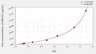 Human PIK3C3(Phosphoinositide-3-Kinase Class 3) ELISA Kit