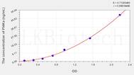 Human PI4Ka(Phosphatidylinositol-4-Kinase Catalytic α) ELISA Kit