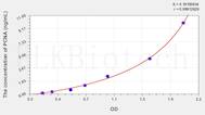 Human PCNA(Proliferating Cell Nuclear Antigen) ELISA Kit