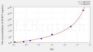 Human STAT1(Signal Transducer And Activator Of Transcription 1) ELISA Kit