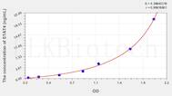 Human STAT4(Signal Transducer And Activator Of Transcription 4) ELISA Kit