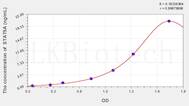 Human STAT5A(Signal Transducer And Activator Of Transcription 5A) ELISA Kit