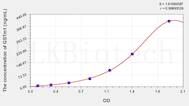 Rat GSTm1(Glutathione S Transferase Mu 1) ELISA Kit