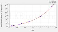 Human IgG1(Immunoglobulin G1) ELISA Kit