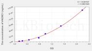 Human VKORC1(Vitamin K Epoxide Reductase Complex Subunit 1) ELISA Kit