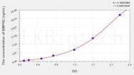 Human BMPR2(Bone Morphogenetic Protein Receptor 2) ELISA Kit