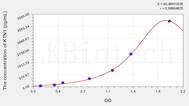 Human KTN1(Kinectin 1) ELISA Kit