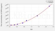 Rat GPC4(Glypican 4) ELISA Kit