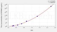 Human RTN4R(Reticulon 4 Receptor) ELISA Kit