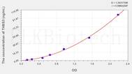 Human THBS3(Thrombospondin 3) ELISA Kit