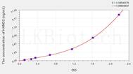 Human HAND2(Heart And Neural Crest Derivatives Expressed Protein 2) ELISA Kit