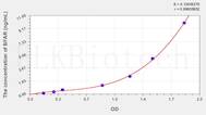 Human BFAR(Bifunctional Apoptosis Regulator) ELISA Kit