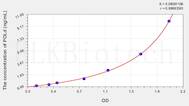 Human POLd(Polymerase DNA Directed δ 1) ELISA Kit