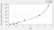 Human CRAT(Carnitine Acetyltransferase) ELISA Kit