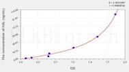 Human HAL(Histidine Ammonia Lyase) ELISA Kit