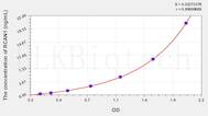 Human RCAN1(Regulator Of Calcineurin 1) ELISA Kit