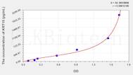 Human KRT15(Keratin 15) ELISA Kit