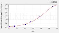 Human MCSFR(Colony Stimulating Factor Receptor, Macrophage) ELISA Kit