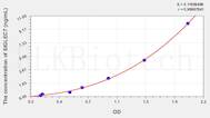 Human SIGLEC7(Sialic Acid Binding Ig Like Lectin 7) ELISA Kit