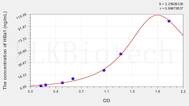 Human HBa1(Hemoglobin α 1) ELISA Kit