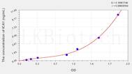 Human ICA1(Islet Cell Autoantigen 1) ELISA Kit