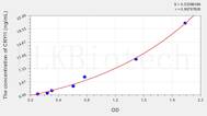 Human CRYl1(Crystallin λ 1) ELISA Kit