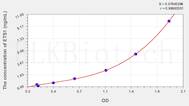 Human ETS1(V-Ets Erythroblastosis Virus E26 Oncogene Homolog 1) ELISA Kit