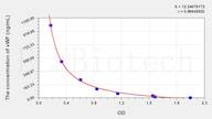 Mouse vWF(Von Willebrand Factor) ELISA Kit