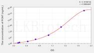 Human PCNT(Pericentrin) ELISA Kit