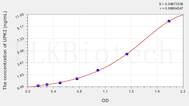 Human UPK2(Uroplakin 2) ELISA Kit