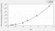 Human COX1(Cytochrome C Oxidase Subunit I) ELISA Kit