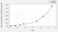 Human GALK1(Galactokinase 1) ELISA Kit