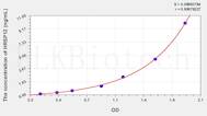 Human HRSP12(Heat Responsive Protein 12) ELISA Kit