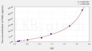 Rat FASL(Factor Related Apoptosis Ligand) ELISA Kit