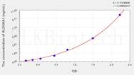 Human ALDH6A1(Aldehyde Dehydrogenase 6 Family, Member A1) ELISA Kit