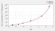 Rabbit TLR9(Toll Like Receptor 9) ELISA Kit