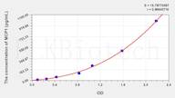 Human MCP1(Monocyte Chemotactic Protein 1) ELISA Kit