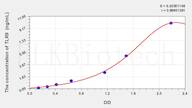 Mouse TLR9(Toll Like Receptor 9) ELISA Kit