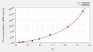 Rat C3(Complement Component 3) ELISA Kit