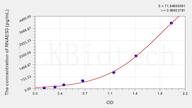 Mouse RNASE3(Ribonuclease A3) ELISA Kit