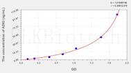 Human ADIG(Adipogenin) ELISA Kit