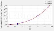 Human PTPRF(Protein Tyrosine Phosphatase Receptor Type F) ELISA Kit