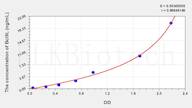 Human Bcl9L(B-Cell CLL/Lymphoma 9 Like Protein) ELISA Kit