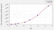 Rabbit IFNb(Interferon β) ELISA Kit